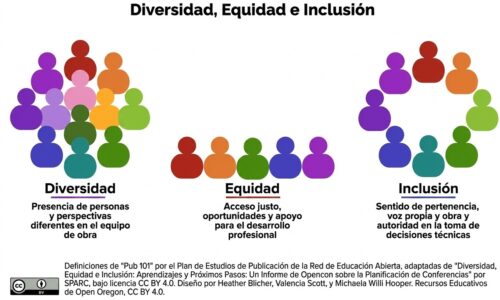 miniatura del curso