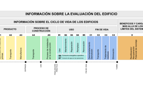 miniatura del curso