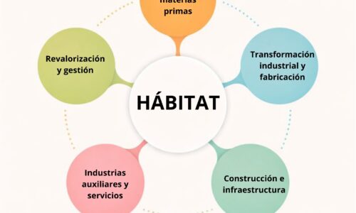 miniatura del curso